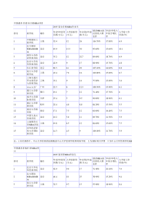 中国最具价值MBA