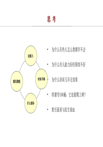 胜任素质模型建立与应用