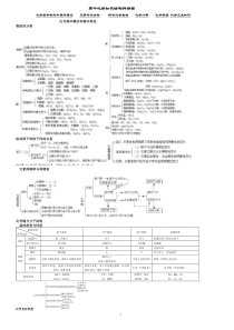 高中化学知识结构网络图