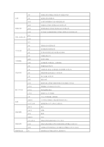 一建法规数字记忆(表格)