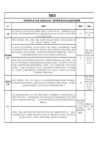 江阴开发报建政策指引