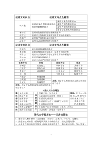 三大文体知识点与考点总结表