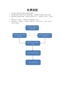 收费流程