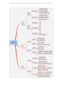 人教版《道德与法治》七年级下册_全册知识点思维导图(图片版)