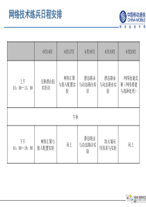 51CTO下载-网络技术练兵(交换)