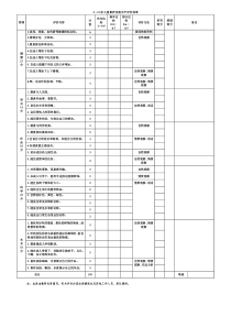 儿童素质发展水平评价标准