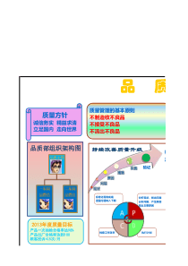 品质部管理看板