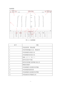 齿轮检测报告单说明