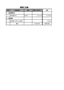 应急指挥调度系统---清单及概算