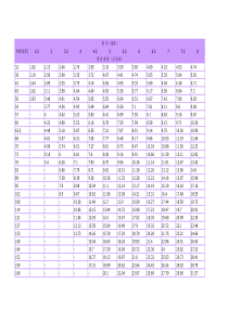 焊接钢管理论重量表