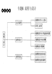 通用技术流程与设计课件