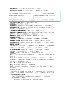 通用技术高考知识点-精辟!