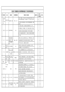 风险评估报告表