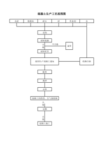 混凝土生产工艺流程图