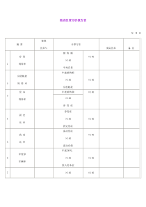 商店经营分析报告表(doc 2页)