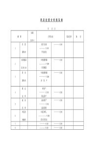 商店经营分析报告表