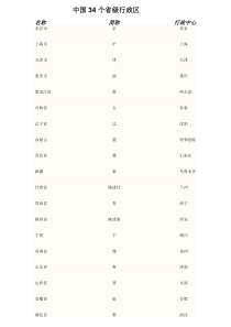 中国34个省级行政区名称-带图-简称及行政中心