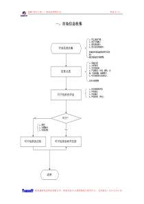 格力ERP流程图