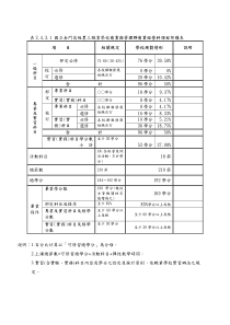 国门高级农工职业学校商业与管群商业经营科课程架构表