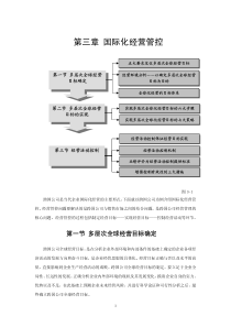 国际化经营管控