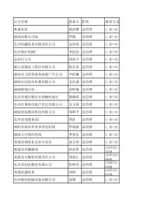 长沙企业法人资料27