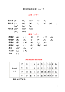 英语国际音标表(发音字母及单词举例)