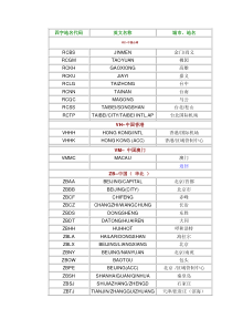 中国机场四字代码(全)