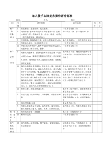 单人徒手心肺复苏操作规范与评分标准