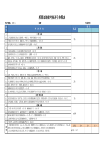 质检员绩效考核表