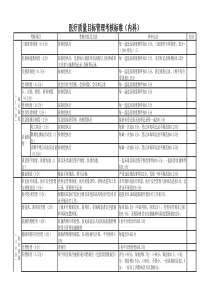 临床科室医疗质量绩效考核评分表