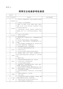 雨季安全检查参考检查表