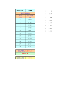 测力环系数自动计算表3
