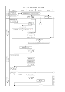 质量体系流程图