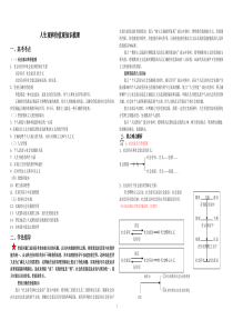 人生观和价值观知识梳理