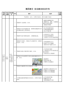 第四部分-安全意识安全行车---道路运输驾驶员从业资格试题