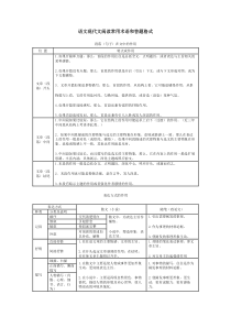 语文现代文阅读常用术语和答题格式