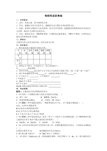 中考第一轮复习(化学)《物质构成的奥秘》专题训练2