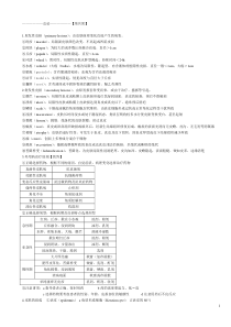 皮肤性病学-总结