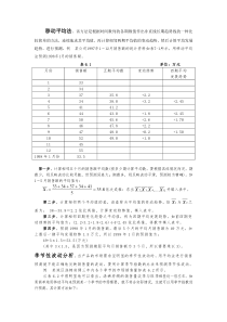 移动平均法案例