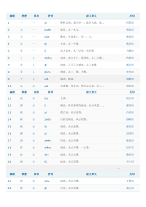 说文解字部首读音