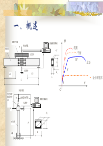 第二章弯矩曲率关系