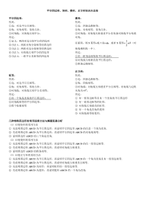 (完整版)八年级数学平行四边形、矩形、菱形、正方形知识点总结