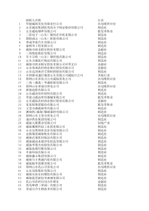 威海百强企业名单