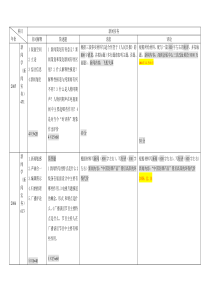 陕师大历年真题分析(新闻实务-学硕)