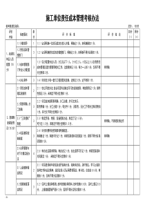 施工单位责任成本管理考核办法
