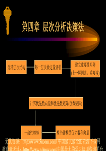 复件 层次分析决策法