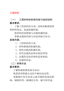 安装质检员基础理论复习讲稿