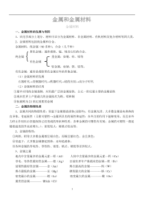 初中化学金属与金属材料知识点与练习