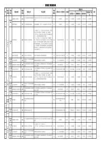 行政部各岗位绩效考核指标库