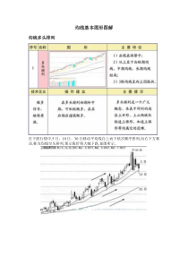 均线基本图形图解